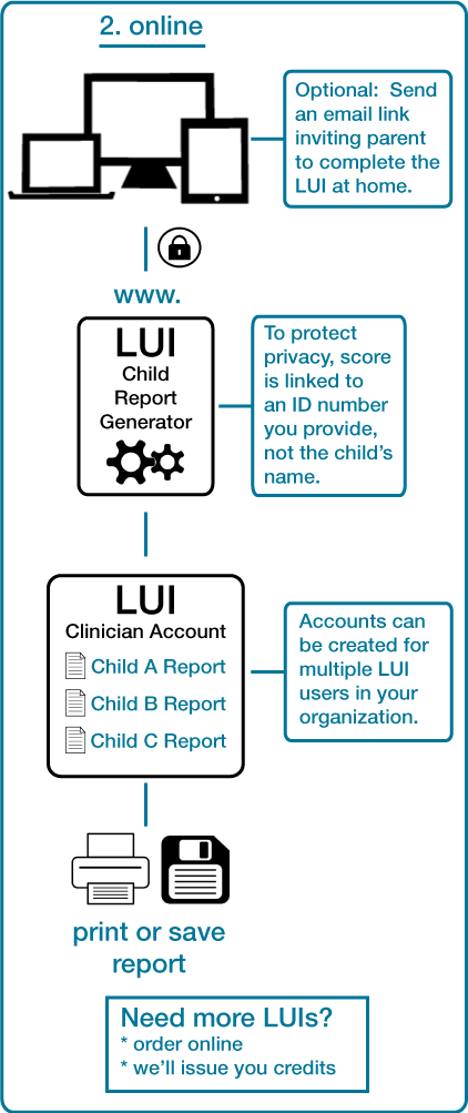 Using the LUI Online | Language Use Inventory
